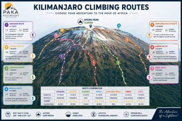 kilimanjaro route how hard to climb