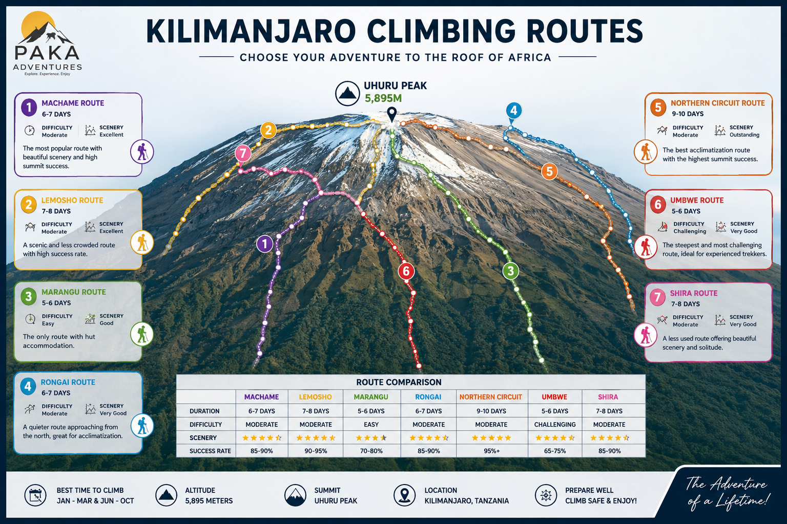 kilimanjaro route how hard to climb